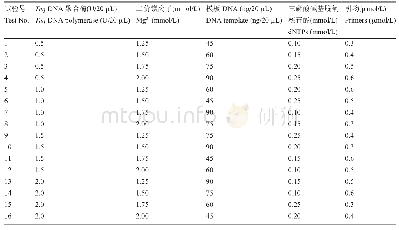 《表3 毛梾SSR-PCR反应L16(45)正交设计》