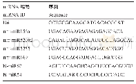 《表4 mi RNAs qRT-PCR引物设计》