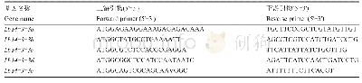 表3 引物序列：枸杞Lb14-3-3基因家族cDNA克隆及生物信息学分析