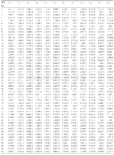 表1 以种子含油率为参考数列的绝对差值