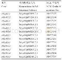 《表1 番茄13个SlGLRs的命名以及NCBI登录号》