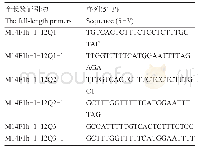 表3 全长验证引物序列：甜菜(Beta)M14花期蛋白差异表达的cDNA分析