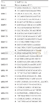 《表3 PCR扩增引物名称和序列》