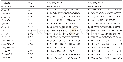 表2 5类15种过氧化物酶基因的编号和引物序列及其内参基因的引物序列
