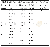 表1 检验图像的相对误差和平均误差