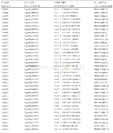 表1 豇豆VQ家族基因的基本信息