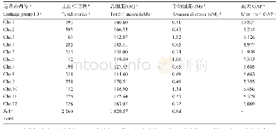 表5‘Y两优2号’RIL群体遗传图谱基本信息