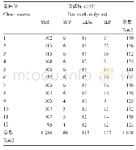 表1 SSR,SFP,In Del和ILP标记在12条染色体上的分布