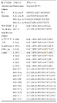 《表4 MSAP分析所用的接头和引物序列》