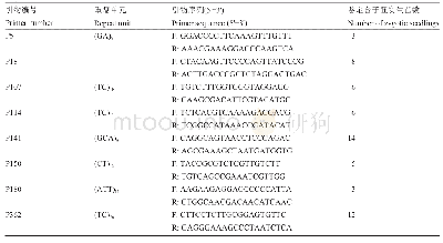 表1 筛选出来的具有杂合位点的SSR引物及鉴定出来的合子胚实生苗数量