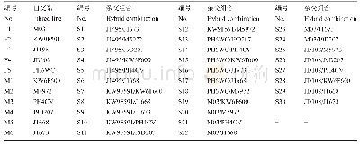 《表8 供试亲本及所组配的30个杂交组合及其代号》