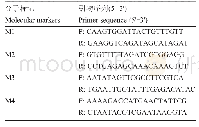 表2 精细定位的多态性分子标记