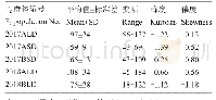 《表1 抽穗期在两年F2群体中的分布》