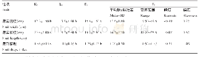 表1 亲本,F1及F2群体(351株)果实形状的表现