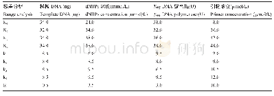 表2 正交设计结果直观分析