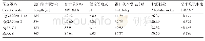 《表1 非洲油棕的植物激素合成相关基因蛋白的基本理化性质》