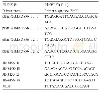 表1 引物序列：利用CRISPR-Cas9基因编辑技术获得水稻OsMADS56基因突变体