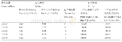 《表3 世代间株系株高和穗位高变异比较》