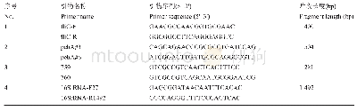 《表2 引物序列：番茄青枯菌分离与三重PCR体系建立》