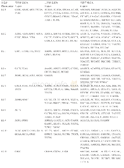 《表4 不同染色体稀有SSR位点》