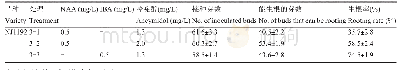 《表3 不同激素处理条件下根的诱导情况比较》