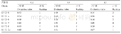 《表1 不同光照强度下欧美杨无性系的综合评价》