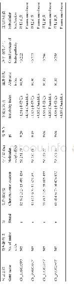 表1陆地棉GhC4H家族成员理化性质分析Table1Analysisofphysicochem icalpropertiesofC4Hfam ily m em bersin the Gossypium hirsutum