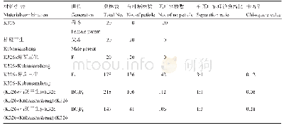 《表1 两亲本及其后代群体表型值统计分析》