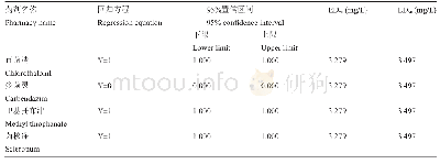 《表3 四种药剂最适浓度对双孢菇菌株‘2796’抑制的毒力回归方程》