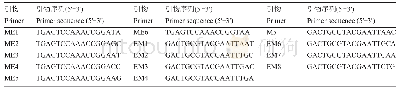 表2 SRAP引物序列：应用SRAP、ISSR和TRAP标记构建金针菇分子遗传连锁图谱