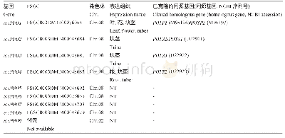 《表1 马铃薯中PPO基因信息及其组织特异性表达(Thipyapong et al.,1995;Chi et al.,2014)》