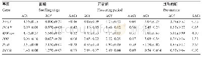 表1‘科丰14’和‘北农108’在三个时期各关键酶基因的相对表达量