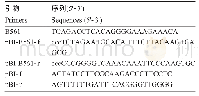 表2 使用的引物序列：蒺藜苜蓿B561基因的克隆及对拟南芥的转化