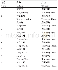 《表3 供试湖南本土牡丹材料编号及其产地》