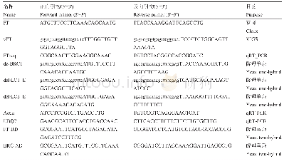 表1 引物信息：棉花GhFT基因的克隆及功能分析