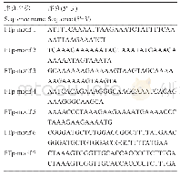 表2 合成序列片段：棉花GhFT基因的克隆及功能分析