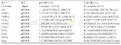 表2 引物序列：外源GA_3对葡萄花序伸长及赤霉素合成代谢相关基因表达的影响