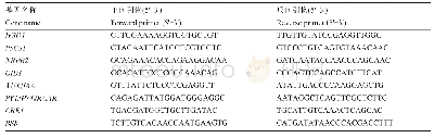 《表3 基因名称及引物序列》