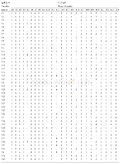 《表6 基于24个标记构建的67个水稻品种指纹图谱》