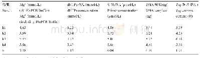 《表3 SSR-PCR反应体系的正交试验直观分析》