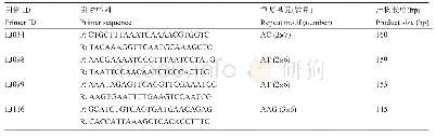 《表5 4对多态引物相关特征》