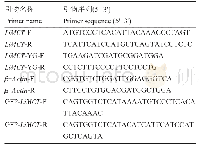 《表1‘西伯利亚’百合Li MCT基因克隆(ORF)及表达分析引物序列》