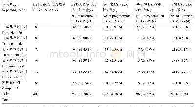 表1 406对EST-SSR标记扩增