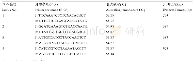 《表1 预实验引物序列：山核桃MITE序列识别和MITE-PCR反应体系的建立》