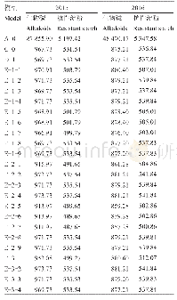 《表1 各遗传模型的AIC值》