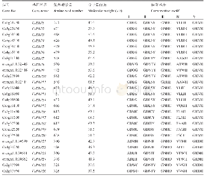 表1 甜橙中26个紫色酸性磷酸酶基因及氨基酸保守基序信息
