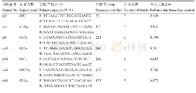 《表5 7对多态性SSR引物信息》