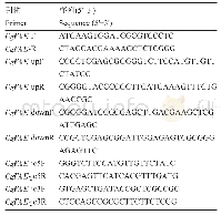 《表1 影响因素排序表：芒果胶孢炭疽菌(Colletotrichum gloeosporioides)CgFAE基因对孢子产量及菌丝生长的影响》
