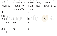 《表4 无花果ISSR-PCR扩增程序》