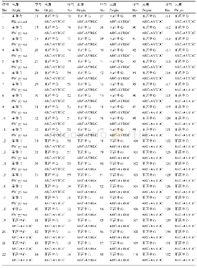 《表4 模块度值比较：国外绿豆种质资源SSR标记的遗传多样性分析》